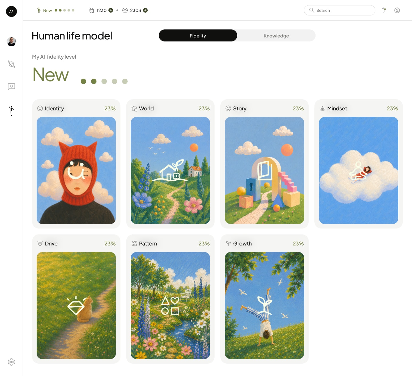 The Human Life Model dashboard, charting your AI's fidelity across seven dimensions of who you are.